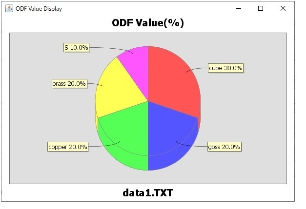 ValueODF-PaiDisplay.jpg